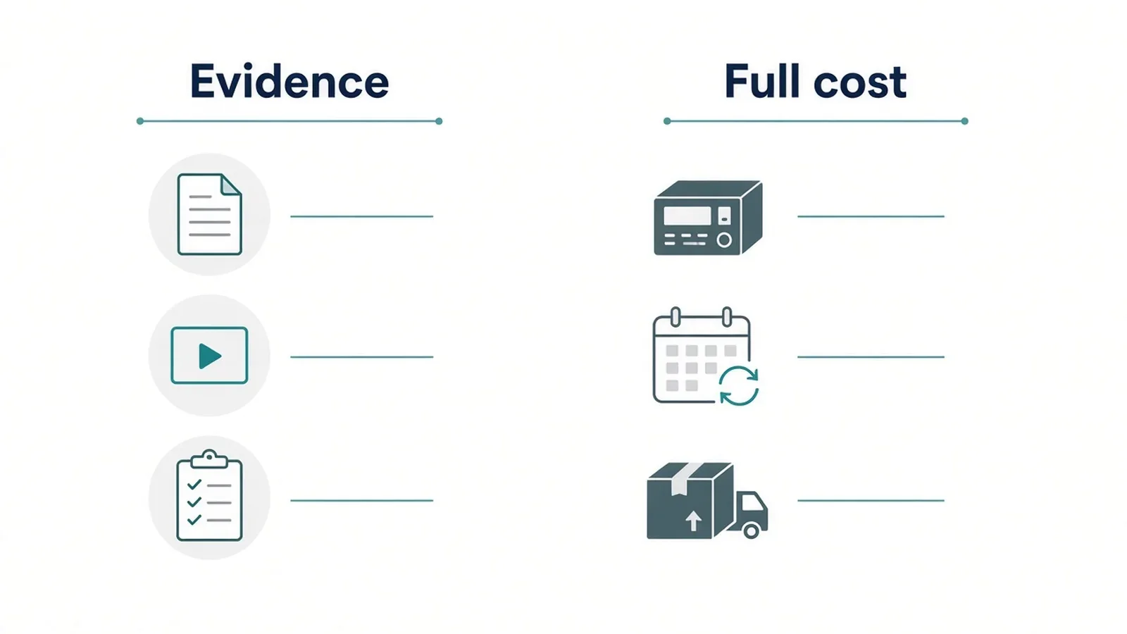 Two-column visual: evidence types versus total-cost lines — buyer method, no fake scores
